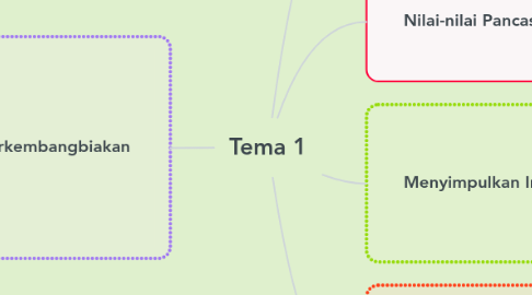 Mind Map: Tema 1