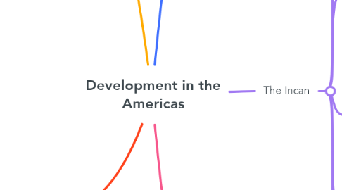 Mind Map: Development in the Americas