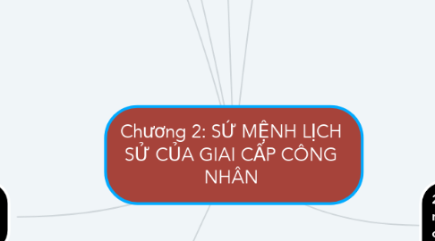 Mind Map: Chương 2: SỨ MỆNH LỊCH SỬ CỦA GIAI CẤP CÔNG NHÂN