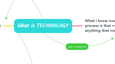 Mind Map: What is TECHNOLOGY