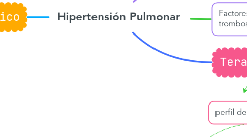 Mind Map: Hipertensión Pulmonar