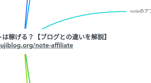 Mind Map: noteでアフィリエイトは稼げる？【ブログとの違いを解説】 https://yujiblog.org/note-affiliate