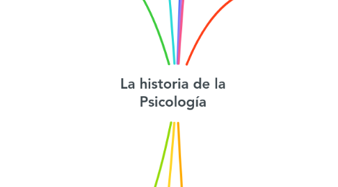 La Historia De La Psicolog A Mindmeister Mapa Mental