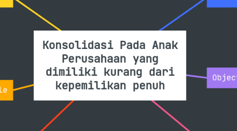 Mind Map: Konsolidasi Pada Anak Perusahaan yang dimiliki kurang dari kepemilikan penuh