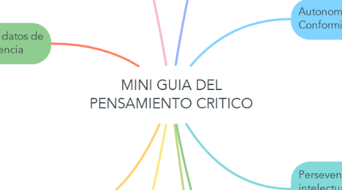 MINI GUIA DEL PENSAMIENTO CRITICO | MindMeister Mapa Mental