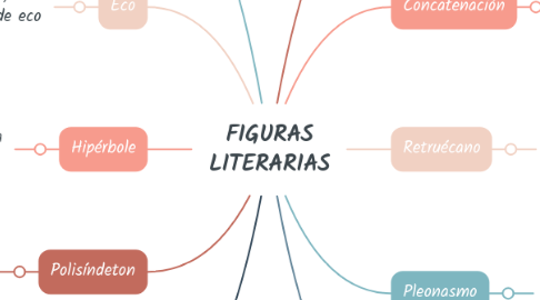 Figuras Literarias Mindmeister Mapa Mental