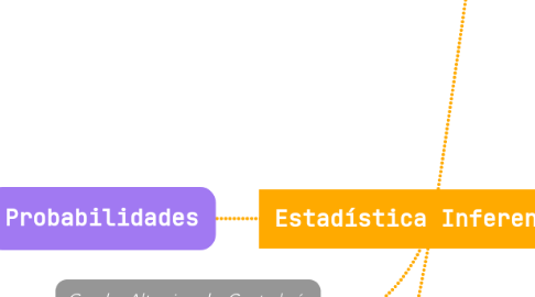 Estadística Inferencial | MindMeister Mapa Mental