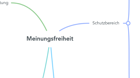 Mind Map: Meinungsfreiheit