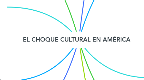 Mind Map: EL CHOQUE CULTURAL EN AMÉRICA