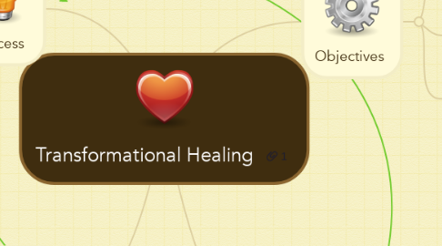 Mind Map: Transformational Healing