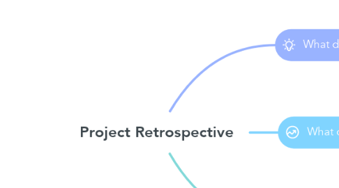 Mind Map: Project Retrospective