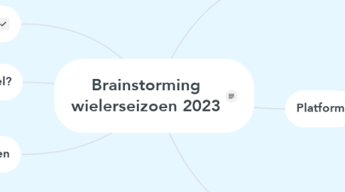Mind Map: Brainstorming wielerseizoen 2023