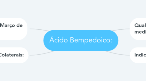 Mind Map: Ácido Bempedoico: