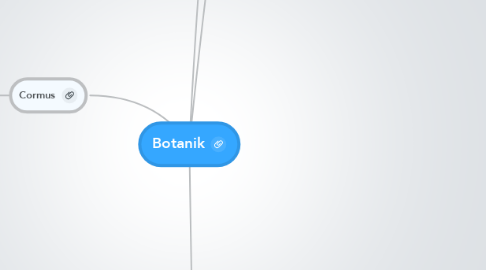 Mind Map: Botanik