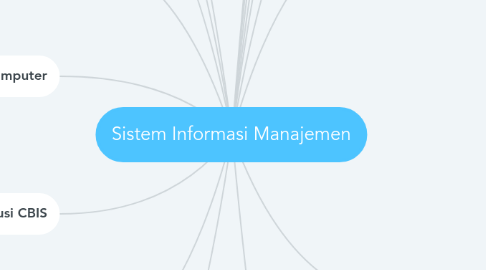 Sistem Informasi Manajemen | MindMeister Mind Map