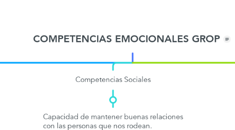 COMPETENCIAS EMOCIONALES GROP MindMeister Mapa Mental