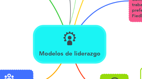 Modelos de liderazgo | MindMeister Mapa Mental