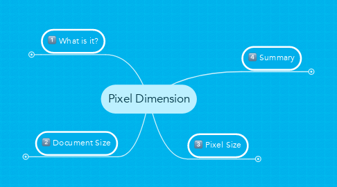 Pixel Dimension  MindMeister Mind Map