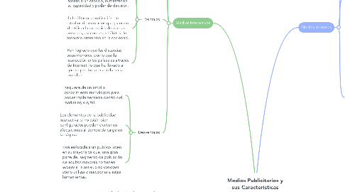 Medios Publicitarios y sus Características | MindMeister Mapa Mental