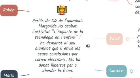 Mind Map: Perfils de CD de l’alumnat. Margarida ha acabat l’activitat “L’impacte de la tecnologia en l’entorn” i ha demanat al seu alumnat que li envie les seues conclusions per correu electrònic. Els ha donat llibertat per a abordar la feina.