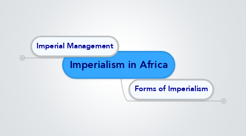 Mind Map: Imperialism in Africa