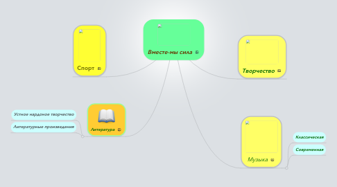 Mind Map: Вместе-мы сила