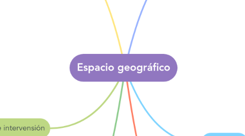 Espacio Geográfico | MindMeister Mapa Mental