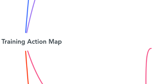 Mind Map: CSA Training Action Map