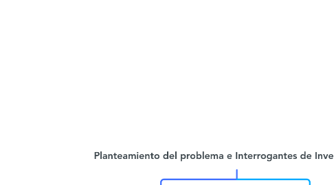 Percepción De La Gobernanza Local En La Región De... | MindMeister Mapa ...