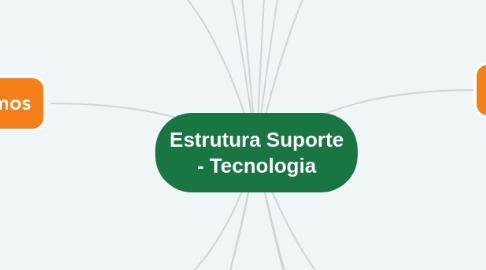 Mind Map: Estrutura Suporte - Tecnologia