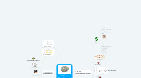 Mind Map: Buying Biases  (Click round knobs to go deeper)