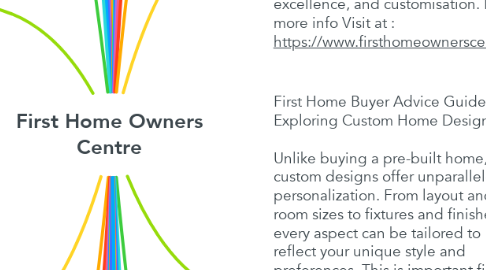 Mind Map: First Home Owners Centre