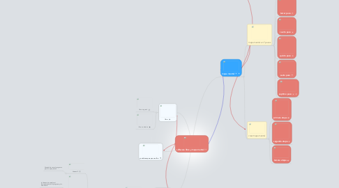 software libre y mapa mental | MindMeister Mind Map