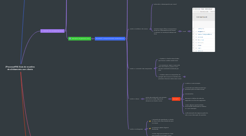 Mind Map: [Processo#06] Guia de reuniões de alinhamento com cliente