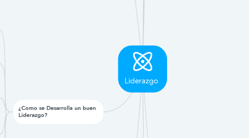 Mind Map: Liderazgo