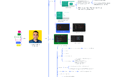 Mind Map: docker/ by Nima Shokouhfar