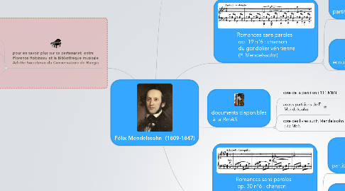 Mind Map: Félix Mendelssohn  (1809-1847)