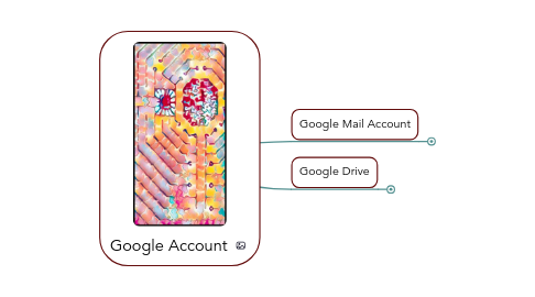 Mind Map: Google Account