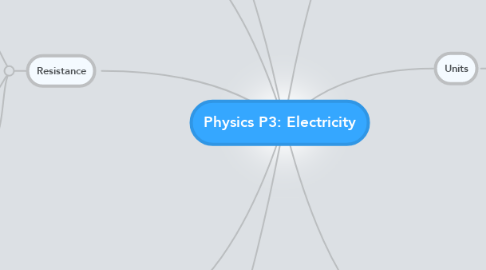 Physics P3: Electricity | MindMeister Mind Map