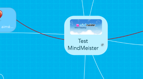 Mind Map: Test MindMeister