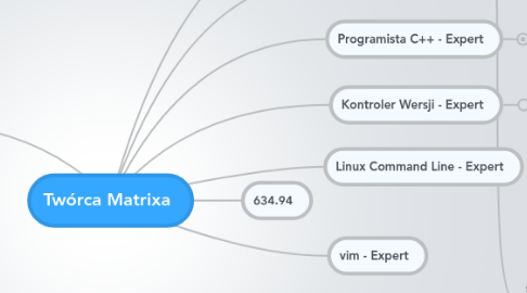 Mind Map: Twórca Matrixa