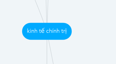 Mind Map: kinh tế chính trị