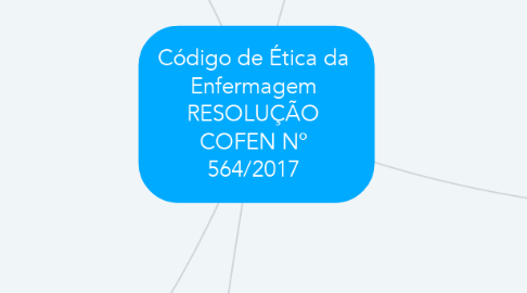 Mind Map: Código de Ética da Enfermagem RESOLUÇÃO COFEN Nº 564/2017