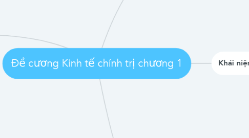 Mind Map: Đề cương Kinh tế chính trị chương 1