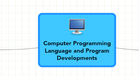 Computer Programming Language and Program Develop... | MindMeister ...