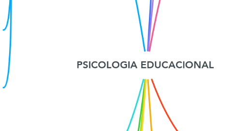 Mind Map: PSICOLOGIA EDUCACIONAL