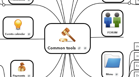 Mind Map: Common tools