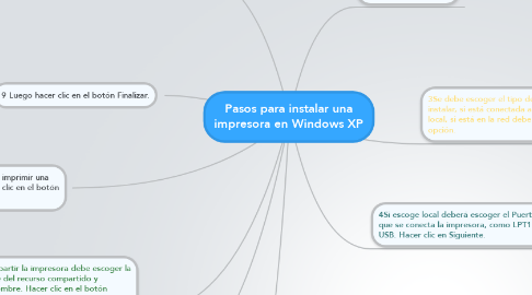 Pasos para instalar una impresora en Windows XP | MindMeister Mapa Mental