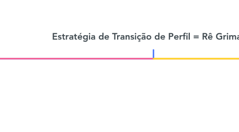 Mind Map: Estratégia de Transição de Perfil = Rê Grimaldi