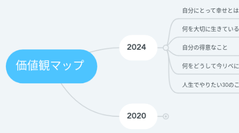 Mind Map: 価値観マップ